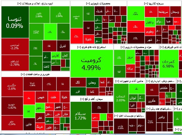 بورس جان ندارد!