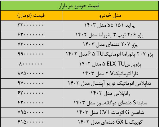 بازار خودرو با سر زمین خورد!