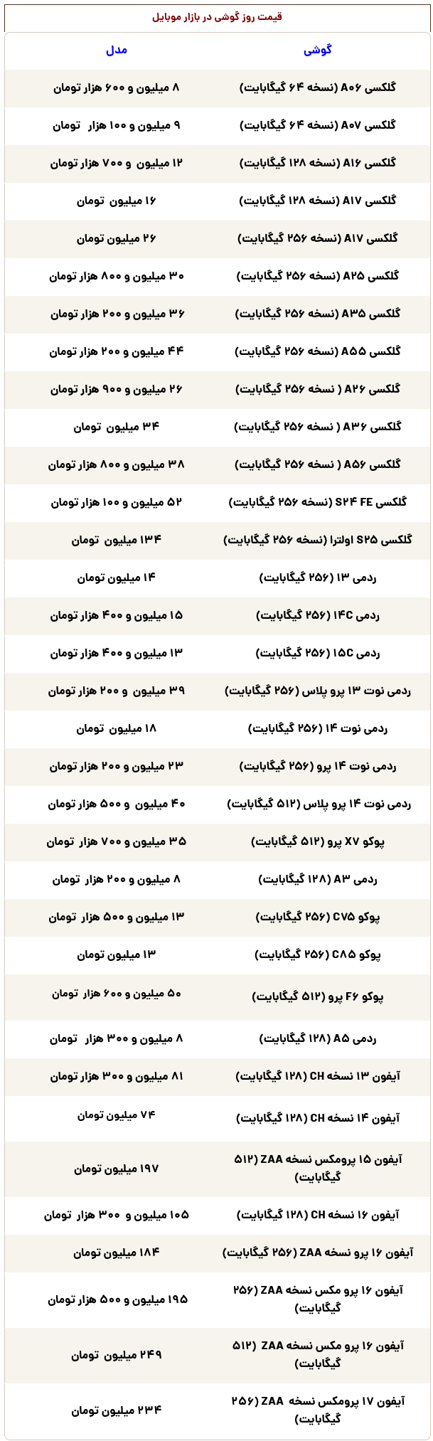 Screenshot 2025-10-25 at 10-53-04 قیمت گوشی سامسونگ، شیائومی و آیفون امروز شنبه 3 آبان 1404_ قیمت جدید آیفون 17 پرو مکس