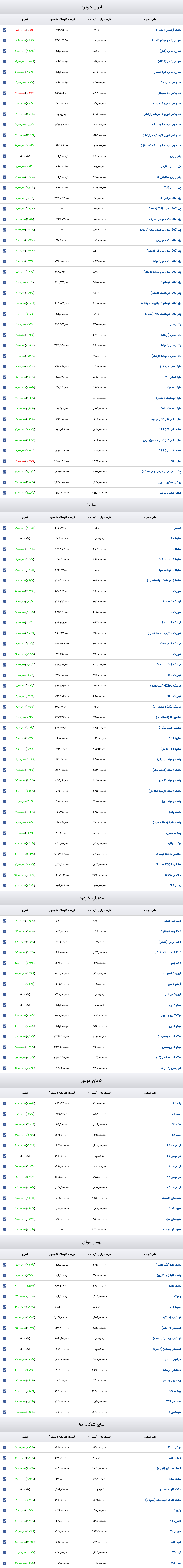 قیمت خودرو