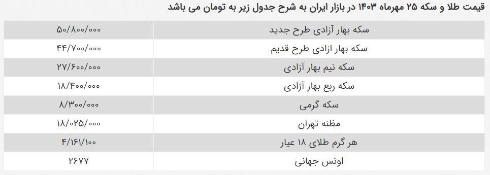 قیمت سکه به مرز 51میلیون تومان رسید 