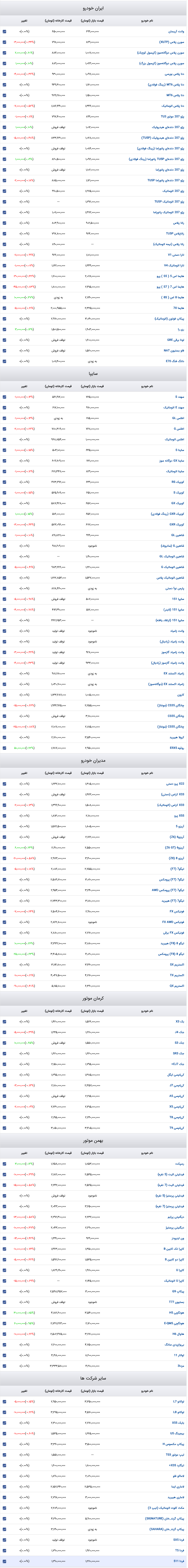 Screenshot 2025-11-03 at 15-37-43 قیمت روز خودرو