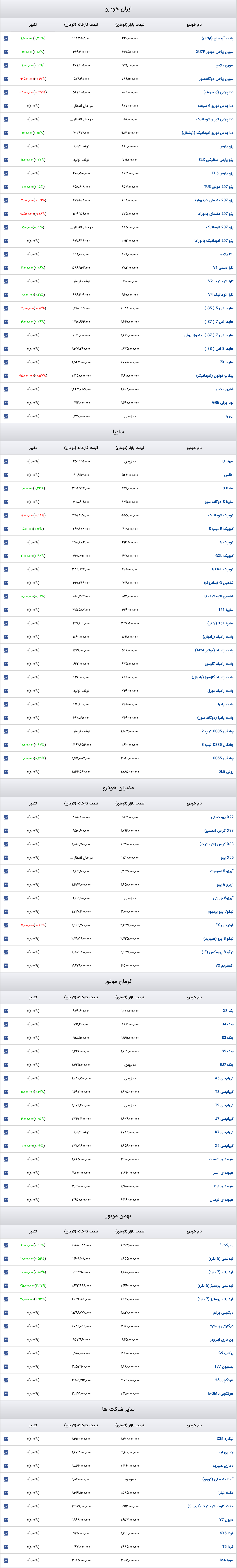 قیمت خودرو