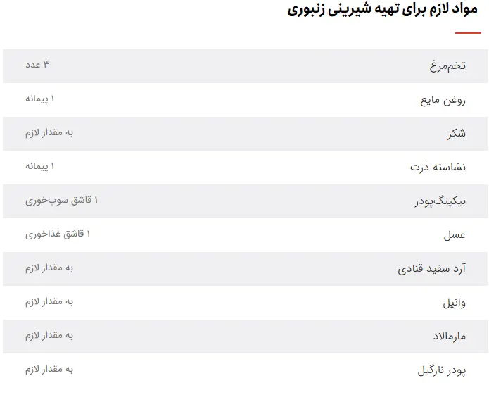 شیرینی زنبوری