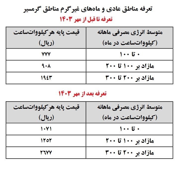 برق نیم‌بند این روزها را بی‌سر و صدا گران کردند!