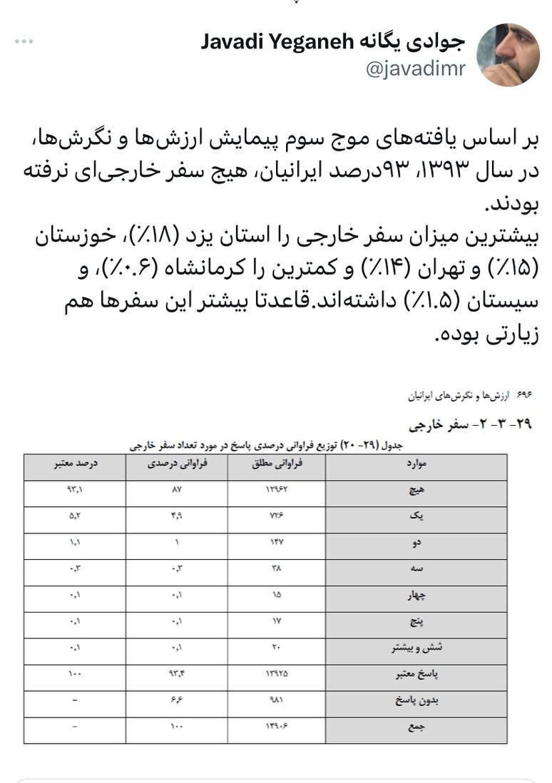 بحث و جدل بر سر سفر رفتن ایرانی‌ها بالا گرفت 