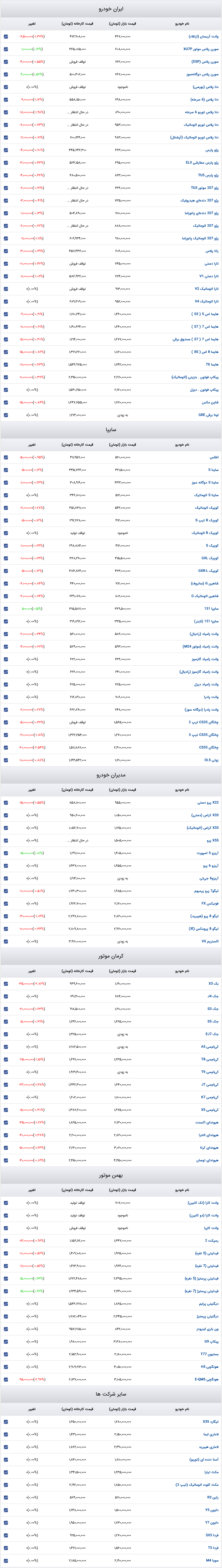 قیمت خودرو