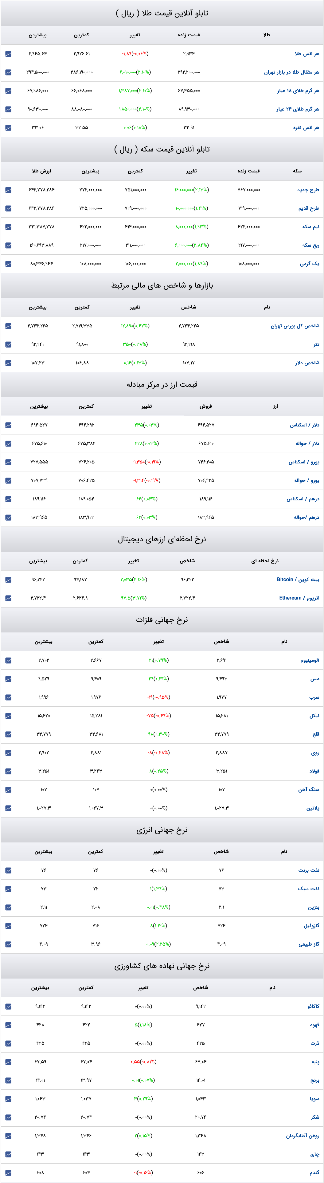 Screenshot 2025-02-19 at 16-10-25 قیمت دلار قیمت طلا قیمت سکه قیمت ارز