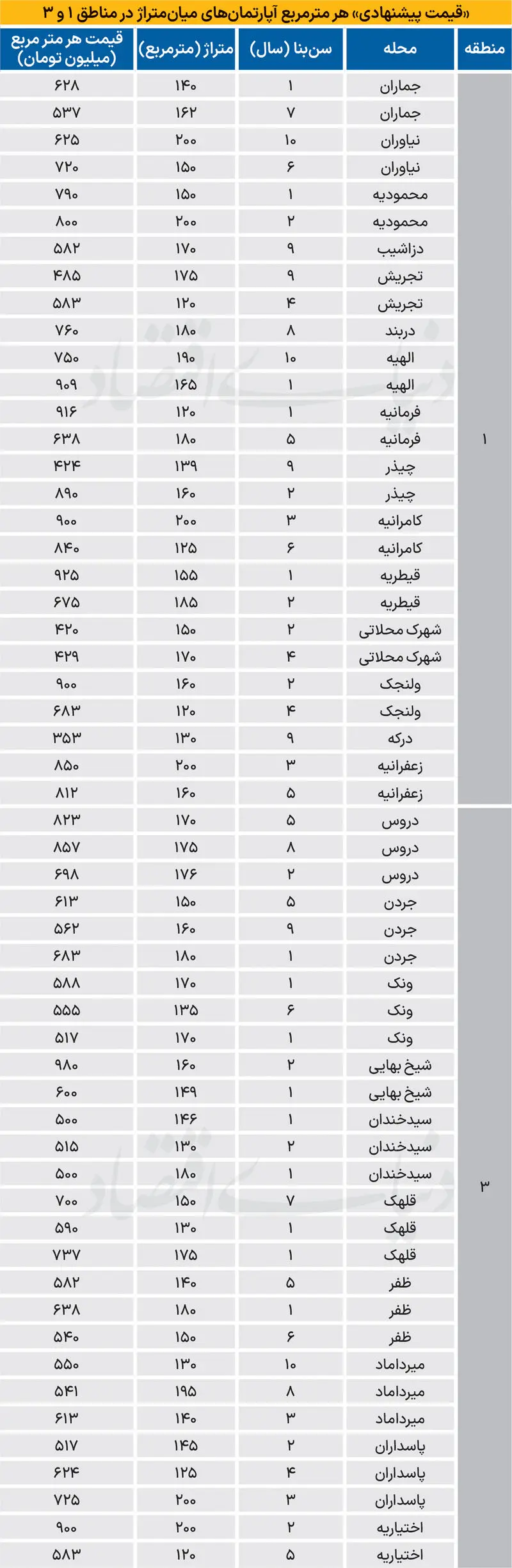 قیمت+مسکن