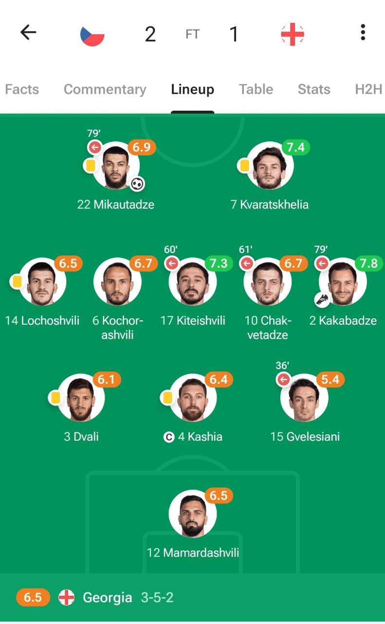 مدافع پرسپولیس دیشب بدترین بازیکن زمین شد