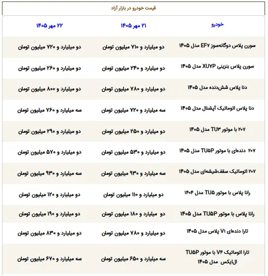 قیمت ماشین - 1