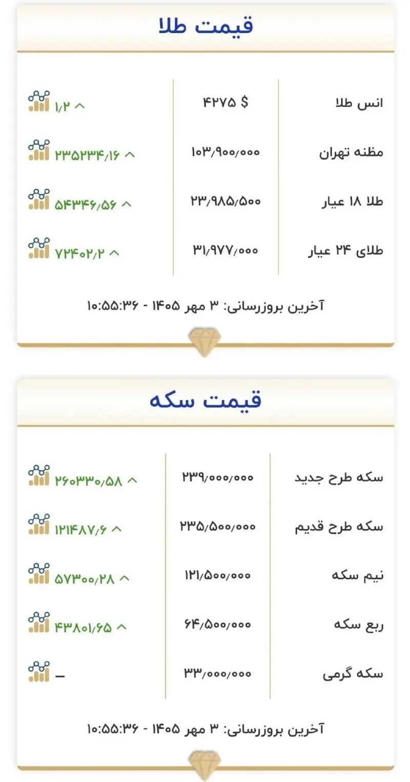 قیمت+طلا