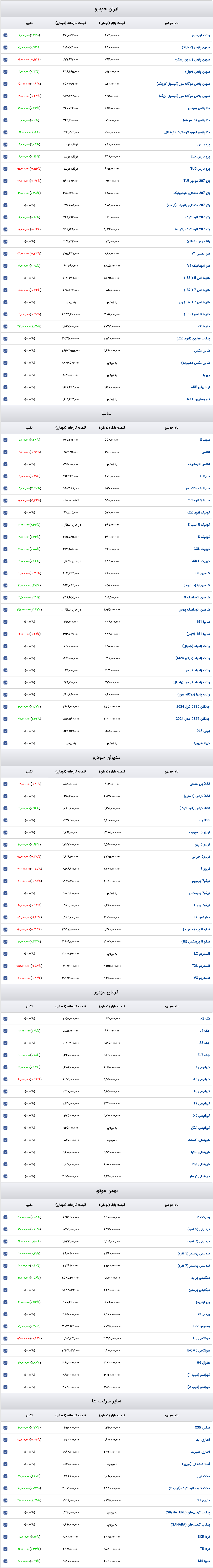 قیمت خودرو