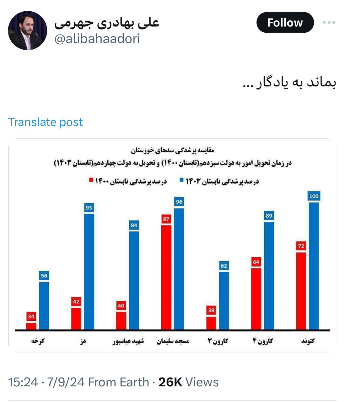 دستاوردسازی سخنگوی دولت رئیسی سوژه شد