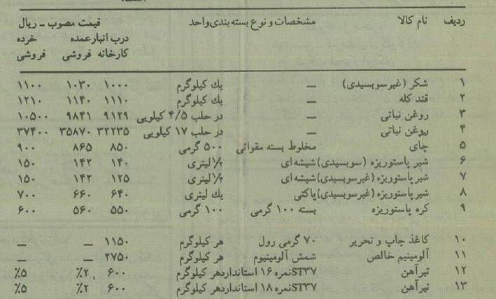 ۳۰سال قبل قیمت قند و شکر و روغن چند بود؟