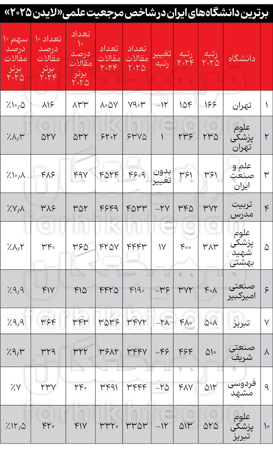 1762200780مرثیه-لایدن