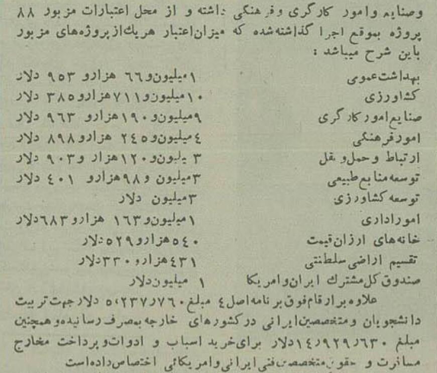 عکس شاه و ثریا و کمک ۱۳۱ میلیون دلاری امریکا به تهران خبرساز شد