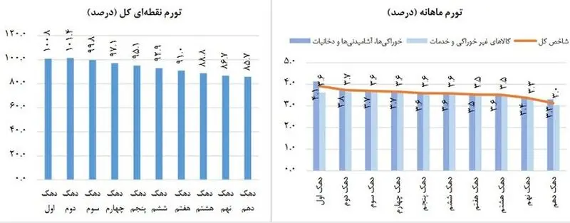 پیام خوزستان