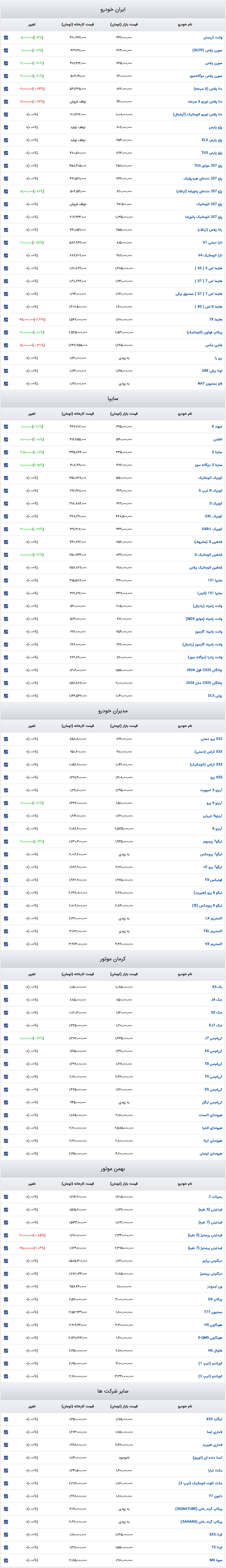 قیمت خودرو