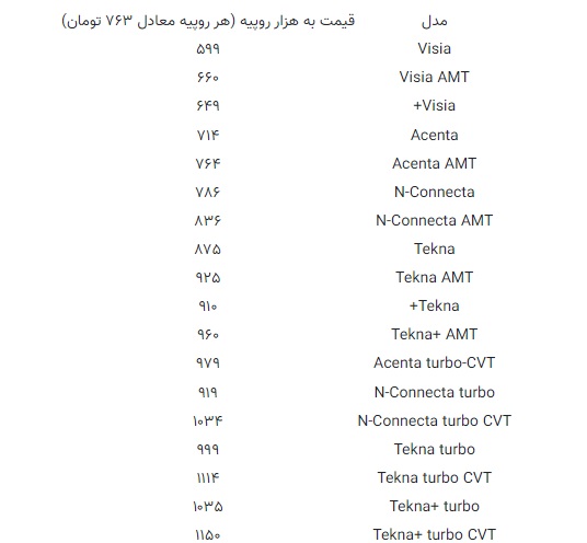 شاسی بلند نیسان ارزان‌تر از سهند سایپا!