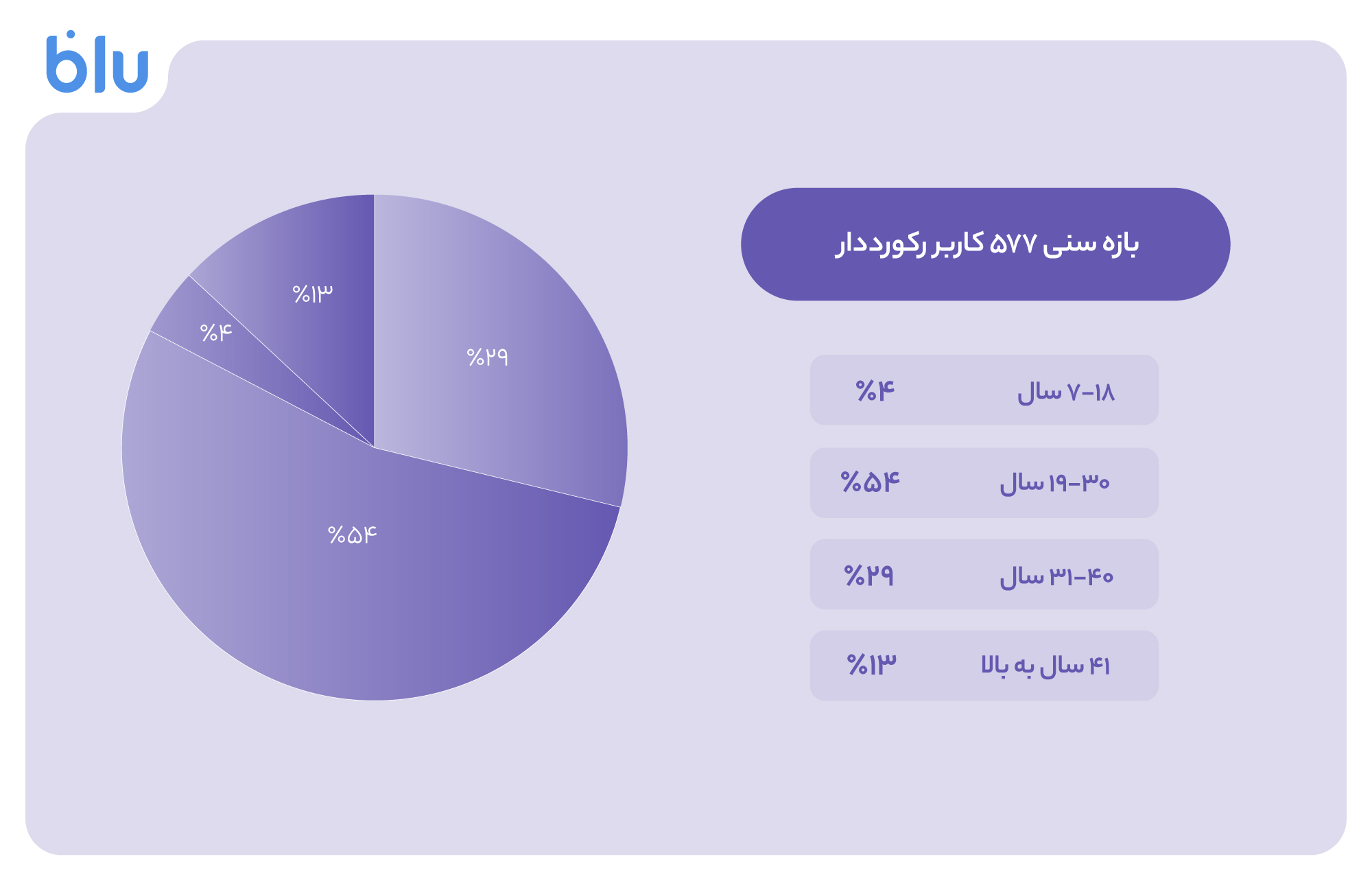 بلو_با_دعوت_دو_۱۰۰_بُرد_۱۶میلیونی_شد_2