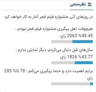 واکنش عجیب مخاطبان برترین‌ها به جشنواره فجر 