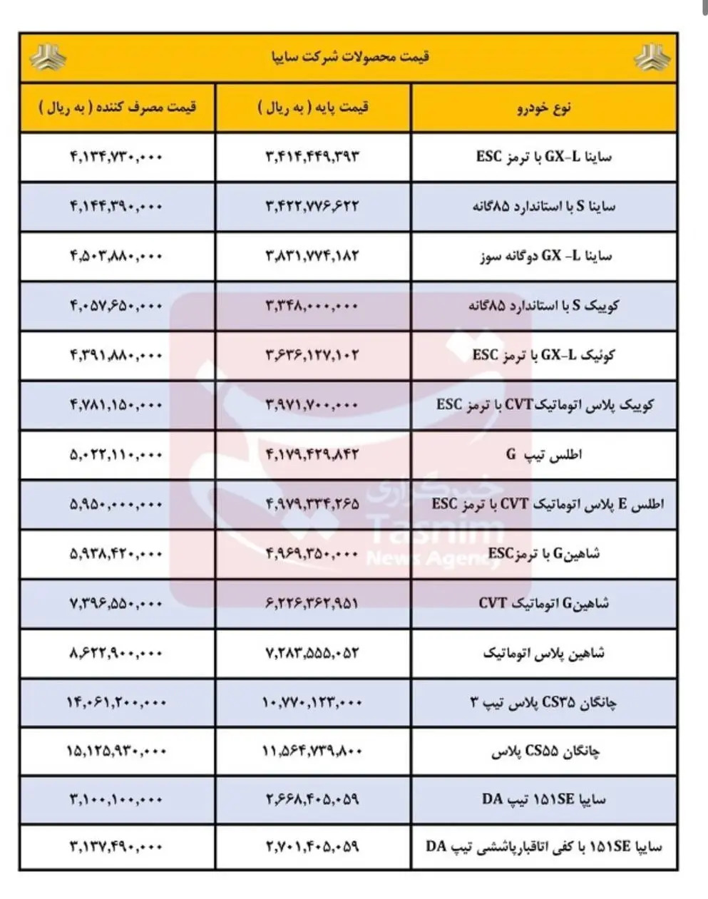 قیمت جدید محصولات سایپا اعلام شد