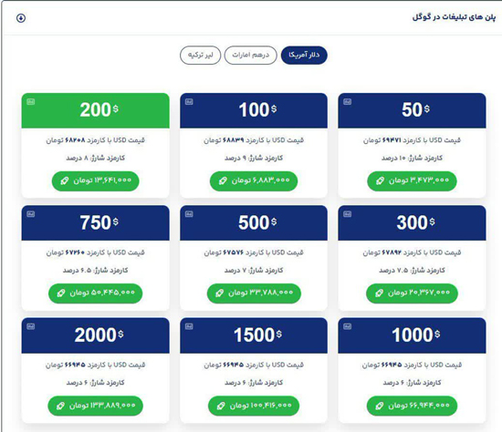 معرفی 4 شرکت معتبر برای تبلیغات گوگل (معتبرترین‌ها)