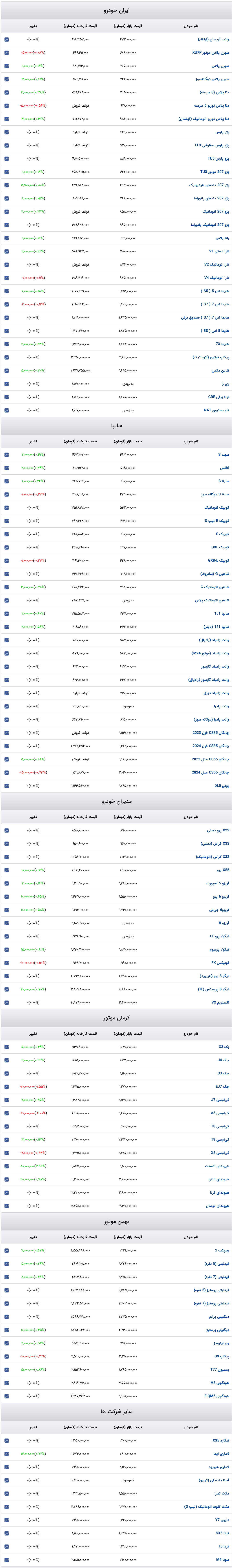 قیمت خودرو