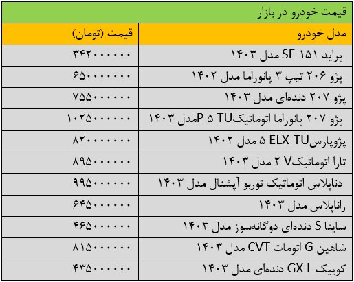 تغییر قیمت پراید «عجیب» شد!