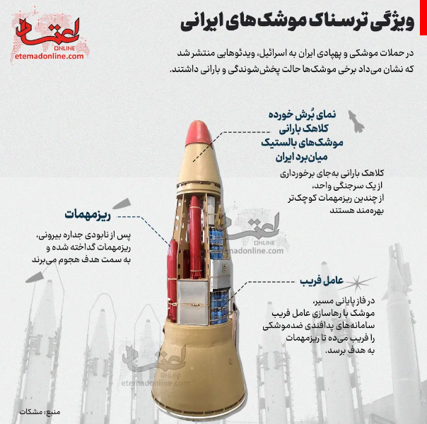 ویژگی ترسناک موشک‌های ایران در حمله به اسرائیل