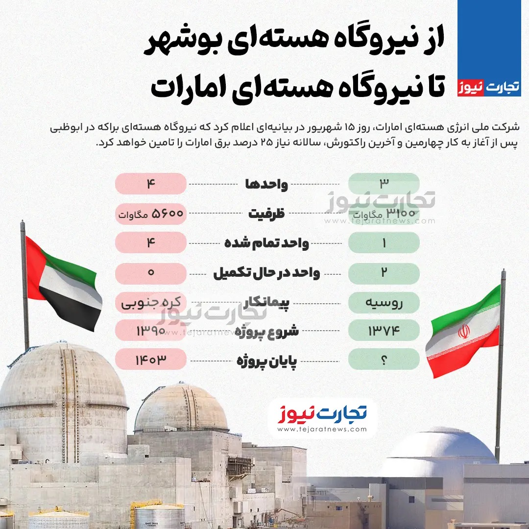 روسیه بعد از  سه دهه، ایران را معطل نگه داشت