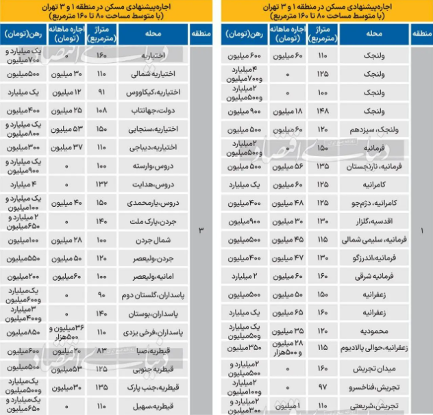 هزینه اجاره‌نشینی در آپارتمان‌های لوکس تهران