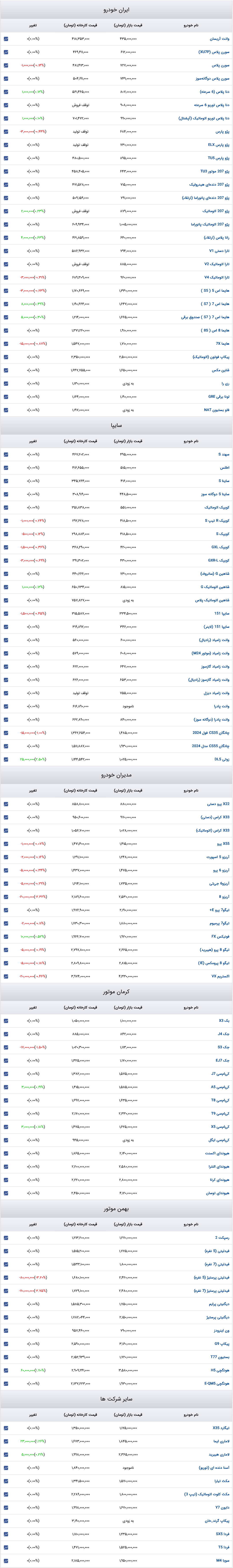 قیمت خودرو