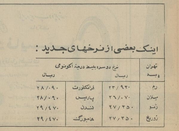 تخفیف‌های هواپیمایی اسرائیل در تهران خبرساز شد!