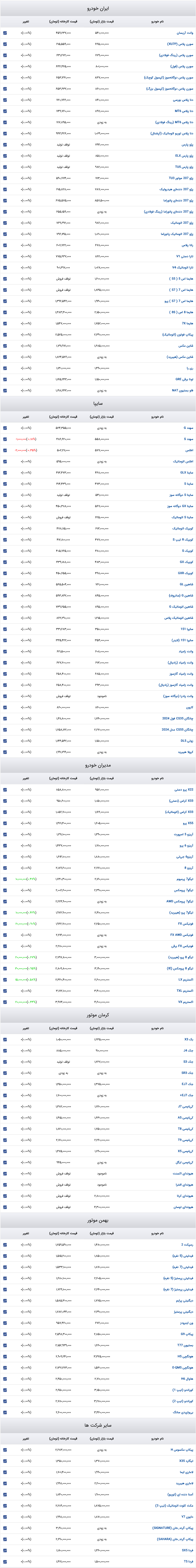 Screenshot 2025-01-22 at 14-34-57 قیمت روز خودرو