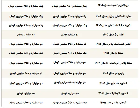 قیمت ماشین - 2