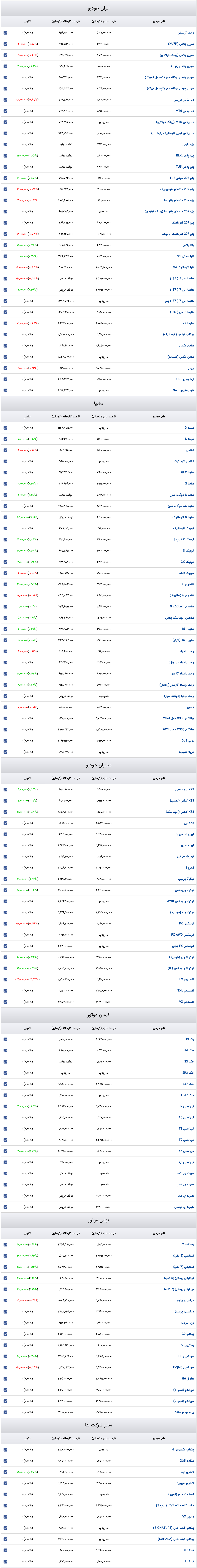 Screenshot 2025-01-18 at 14-40-58 قیمت روز خودرو