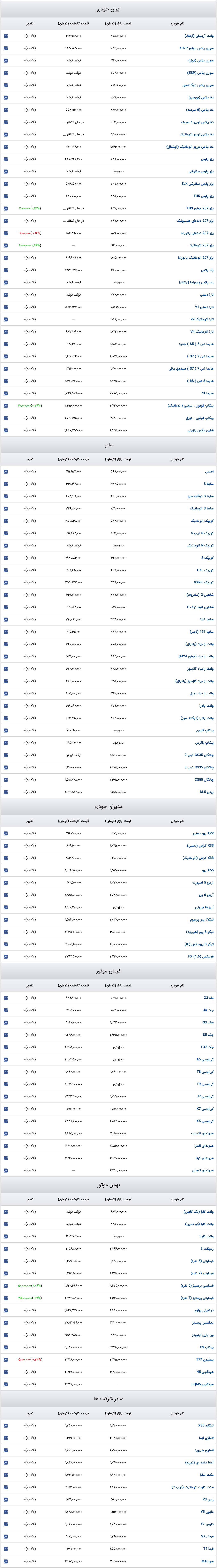 قیمت خودرو