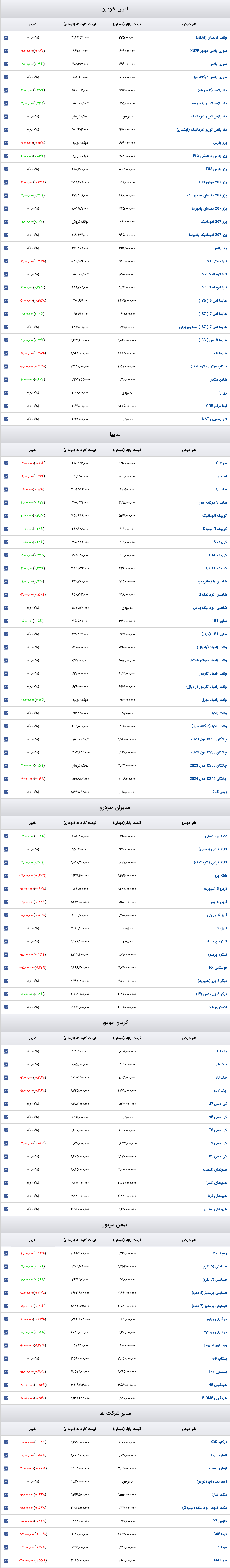 قیمت خودرو