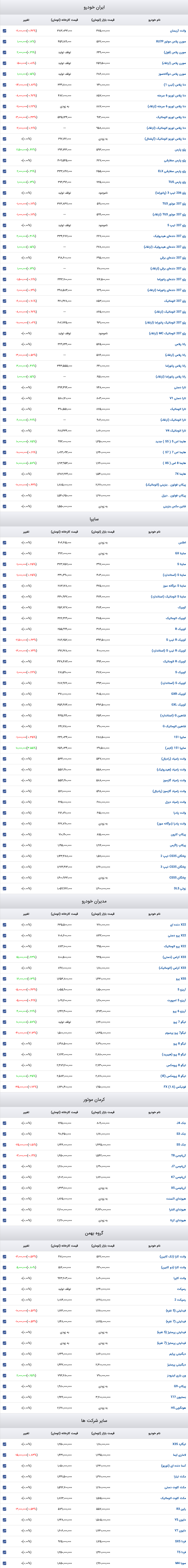 قیمت خودرو