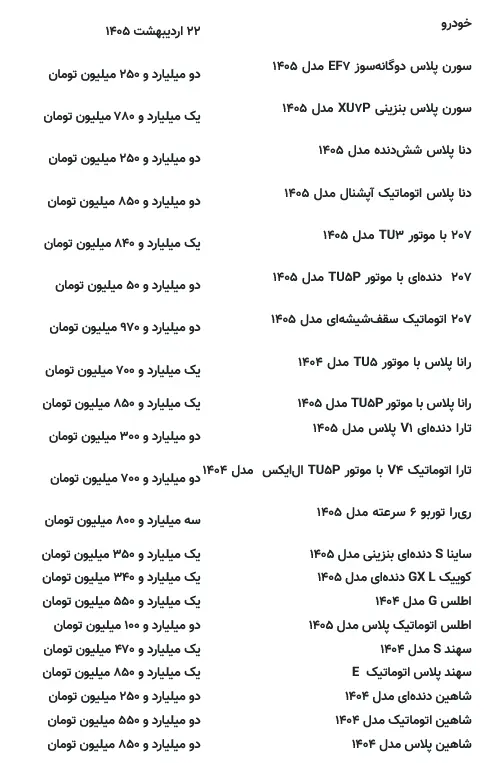 Screenshot 2026-05-12 at 11-38-53 کف قیمت ارزان‌ترین خودرو بازار چقدر است؟ _ آخرین قیمت سمند، پژو، کوییک، دنا و شاهین جدول - خبرآنلاین