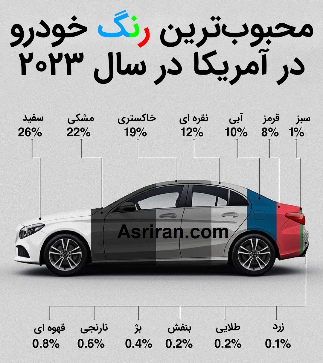 مردم آمریکا بیشتر ماشین چه رنگی می‌خرند؟