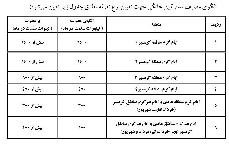 برق نیم‌بند این روزها را بی‌سر و صدا گران کردند!