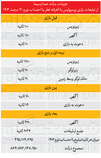 درآمد باورنکردنی صداوسیما از شب سیاه فوتبال!