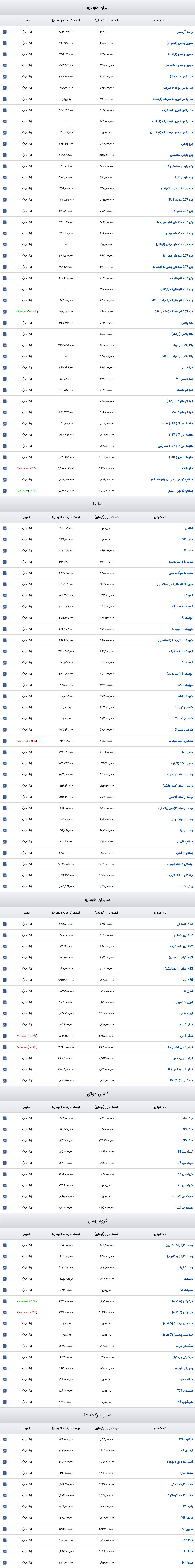 قیمت خودرو