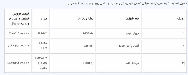 قیمت خودروهای برقی وارداتی چند؟