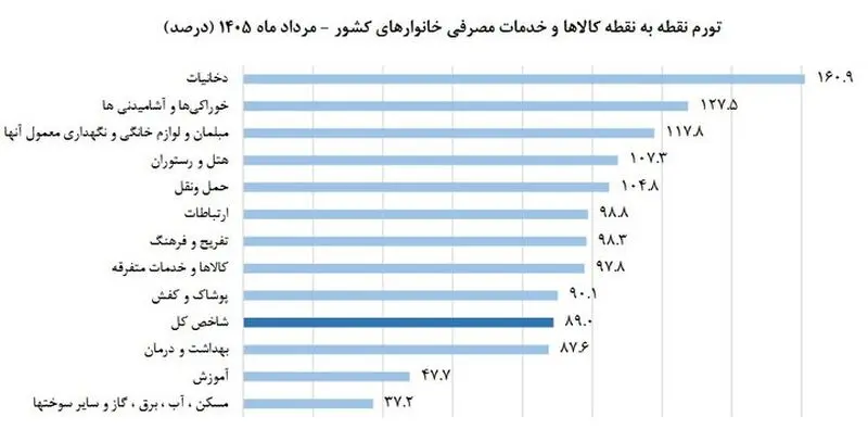 پیام خوزستان