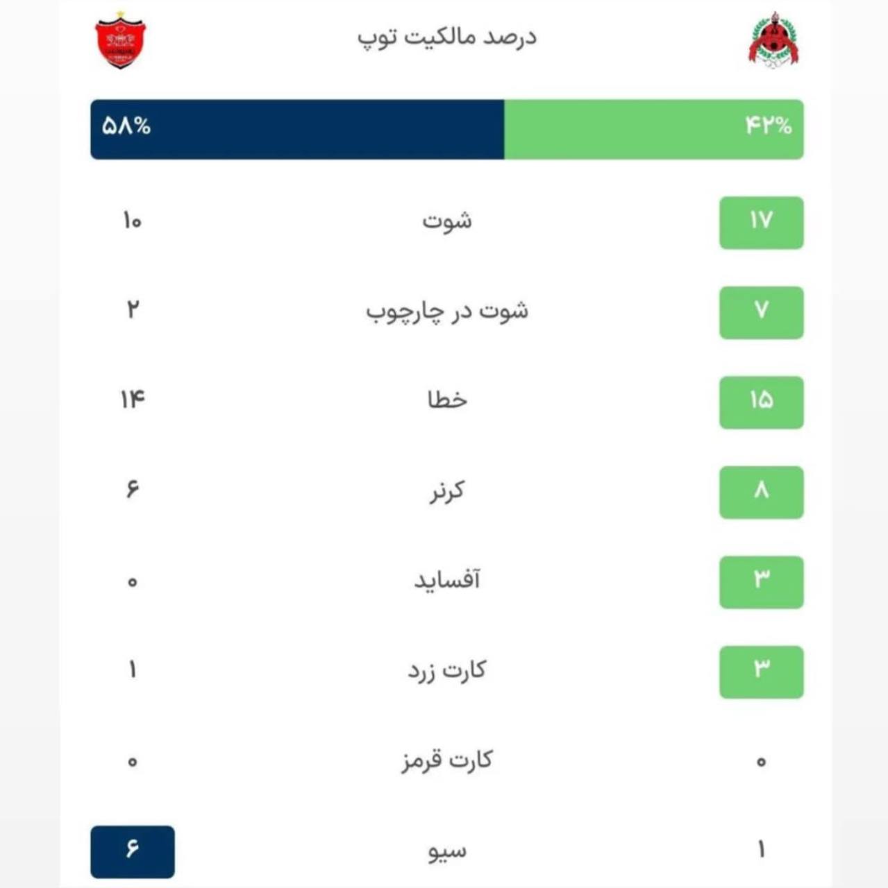 آمار، ادعای سیدجلال حسینی را به سُخره گرفت