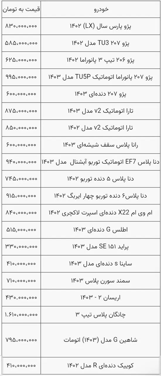 پیش‌بینی فعالان بازار خودرو از قیمت‌ها تا پایان تابستان 